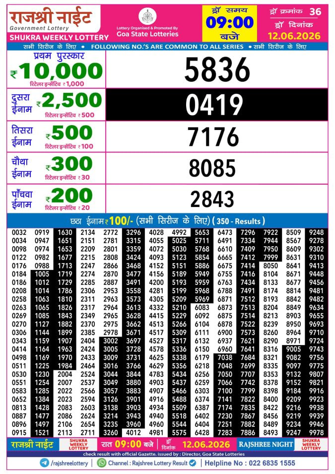 Rajshree 9 PM Result