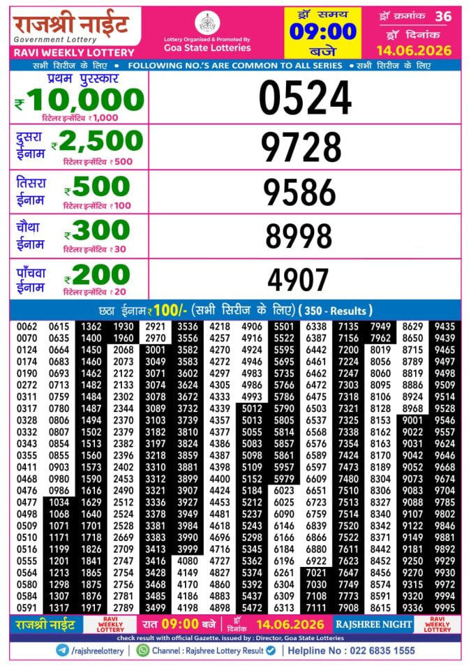Rajshree 9 PM Result