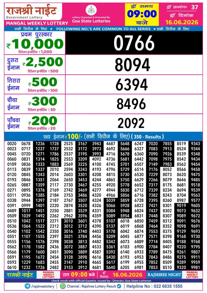 Rajshree 9 PM Result