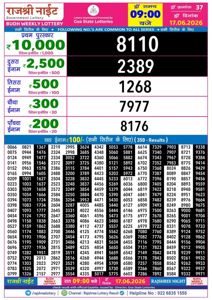 Rajshree 9 PM Result