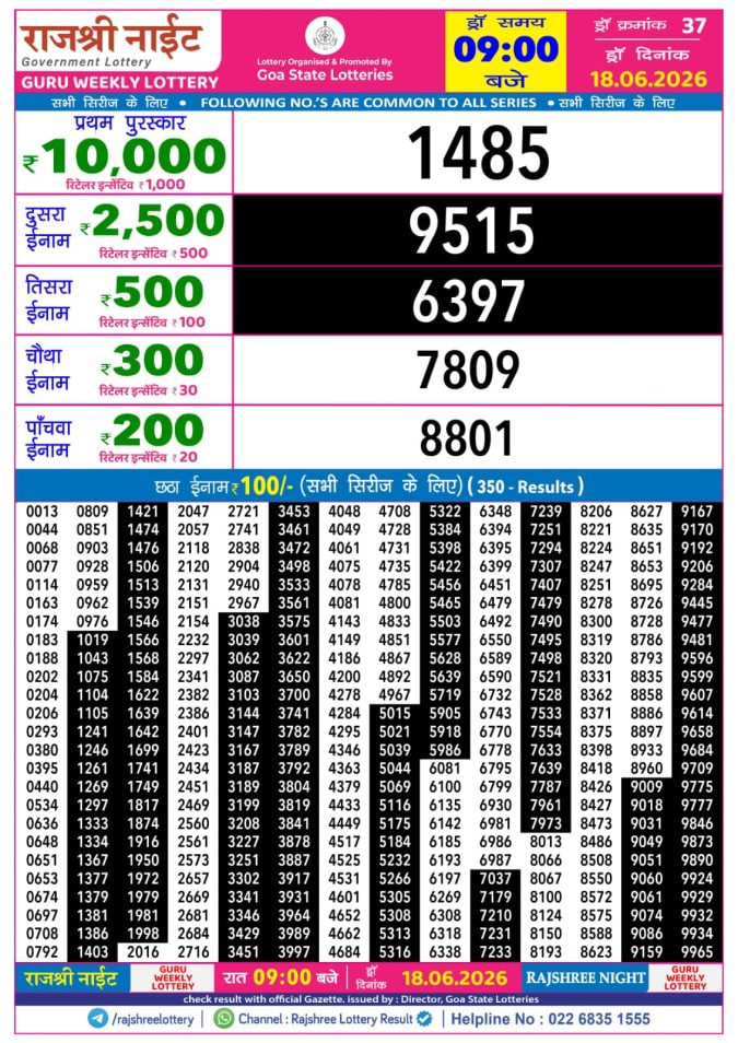 Rajshree 9 PM Result