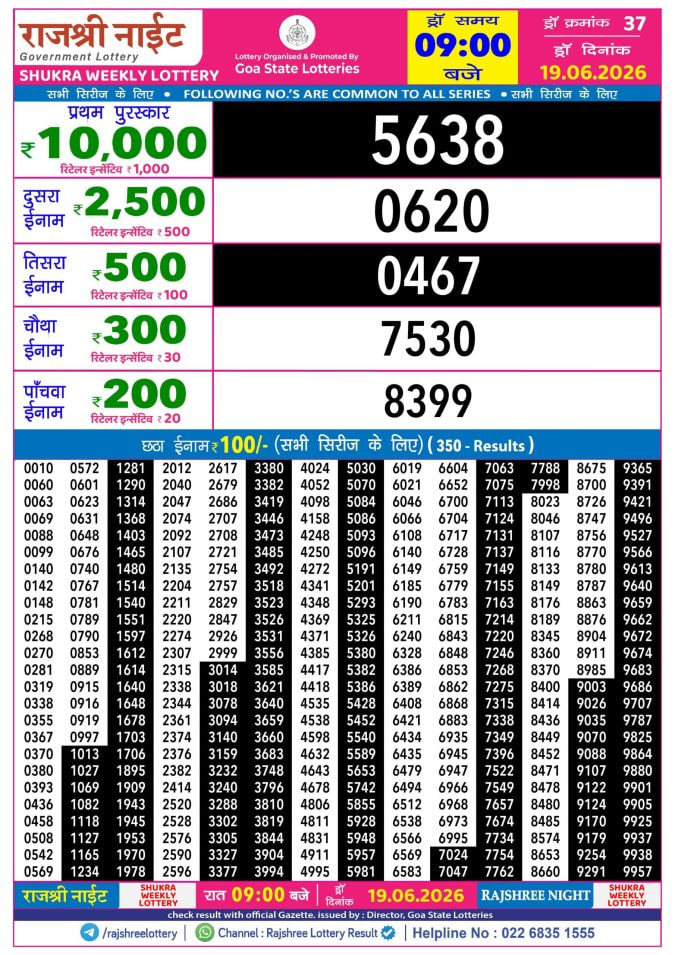 Rajshree 9 PM Result