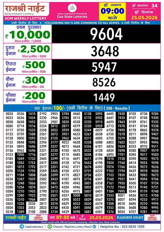 Rajshree 9 PM Result