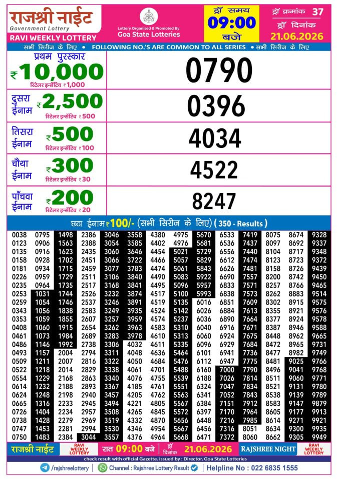 Rajshree 9 PM Result