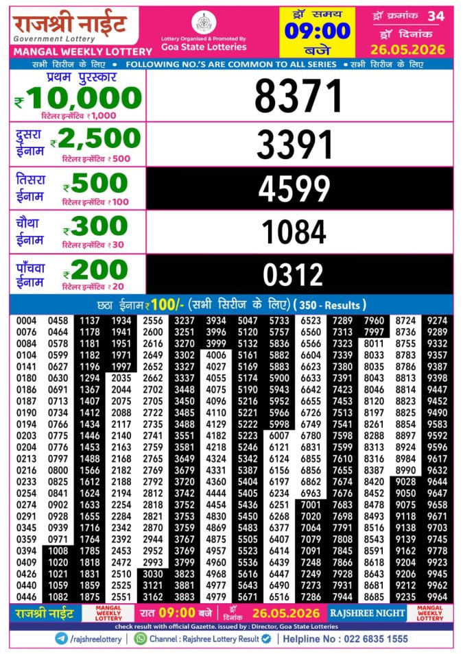 Rajshree 9 PM Result