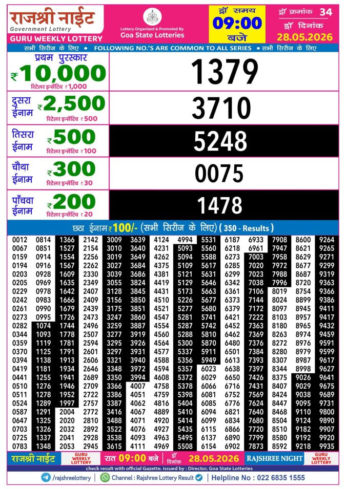 Rajshree 9 PM Result