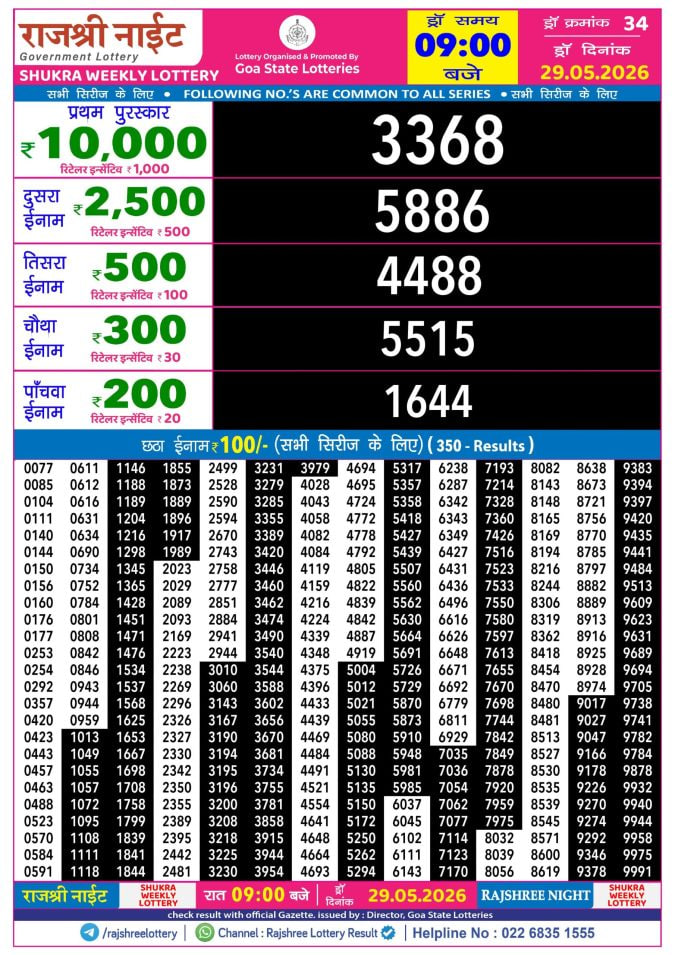 Rajshree 9 PM Result