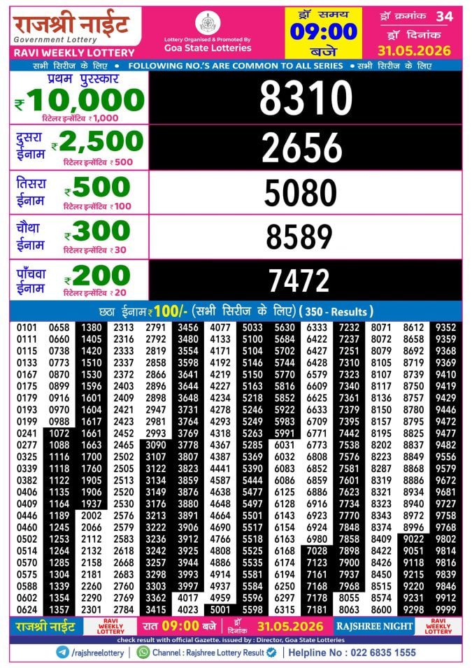 Rajshree 9 PM Result
