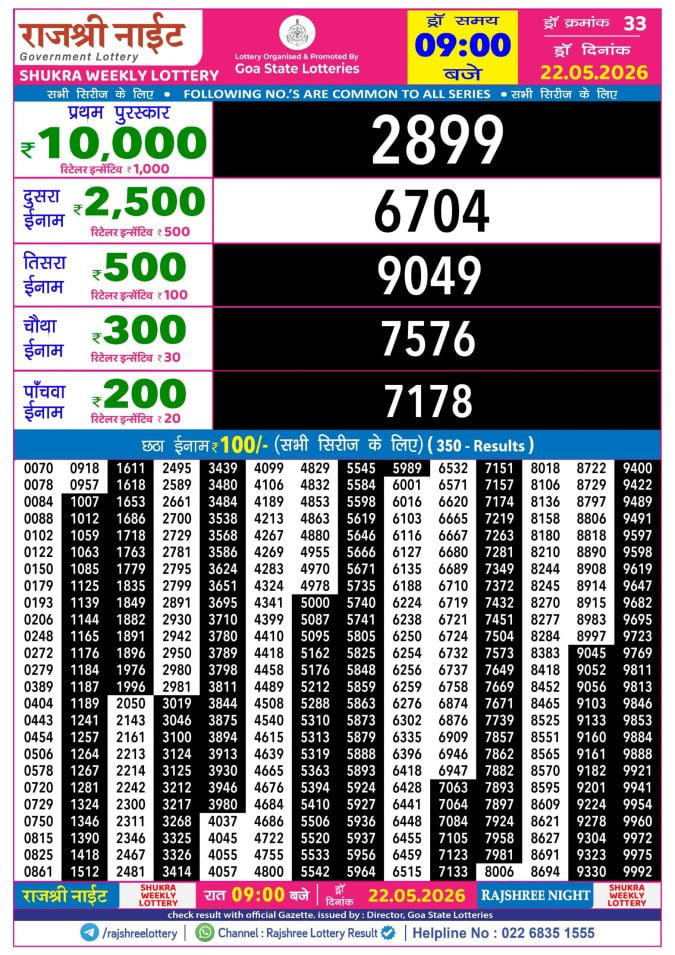 Rajshree 9 PM Result