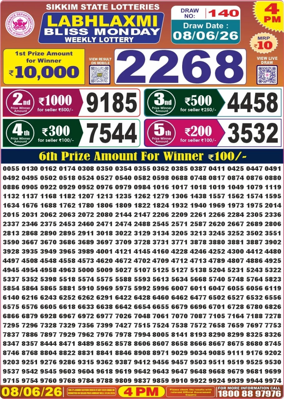 Labh Laxmi 4 PM Result