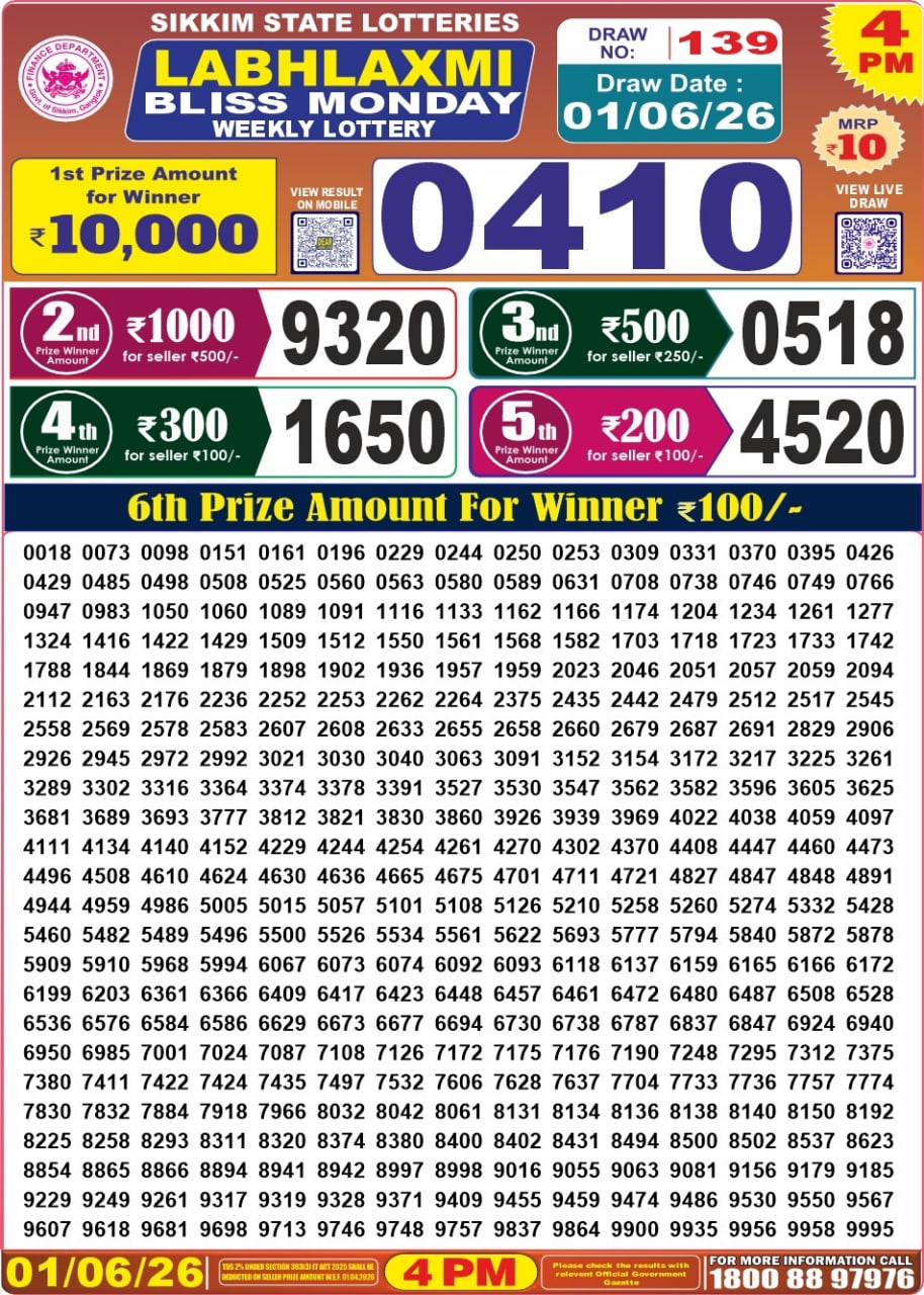 Sikkim State Labhlaxmi Bliss Monday Weekly Lottery Result 4 PM