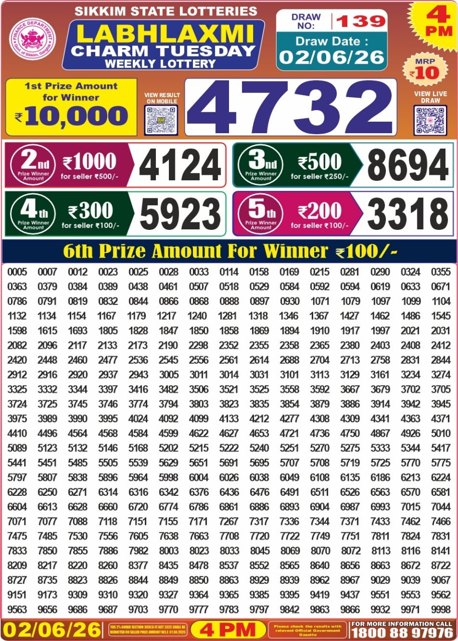 Sikkim State Labhlaxmi Charm Tuesday Weekly Lottery Result