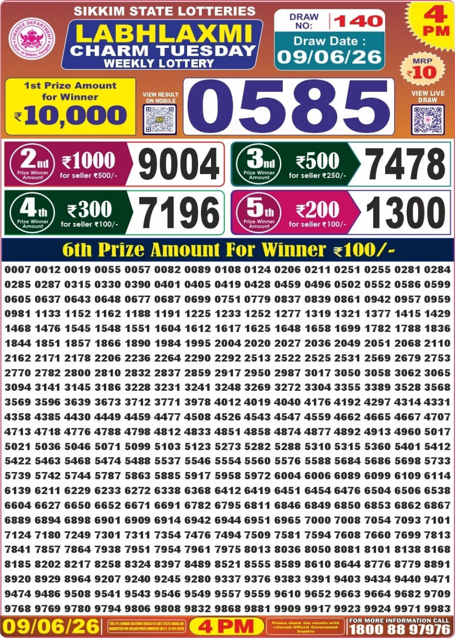 Labh Laxmi 4 PM Result