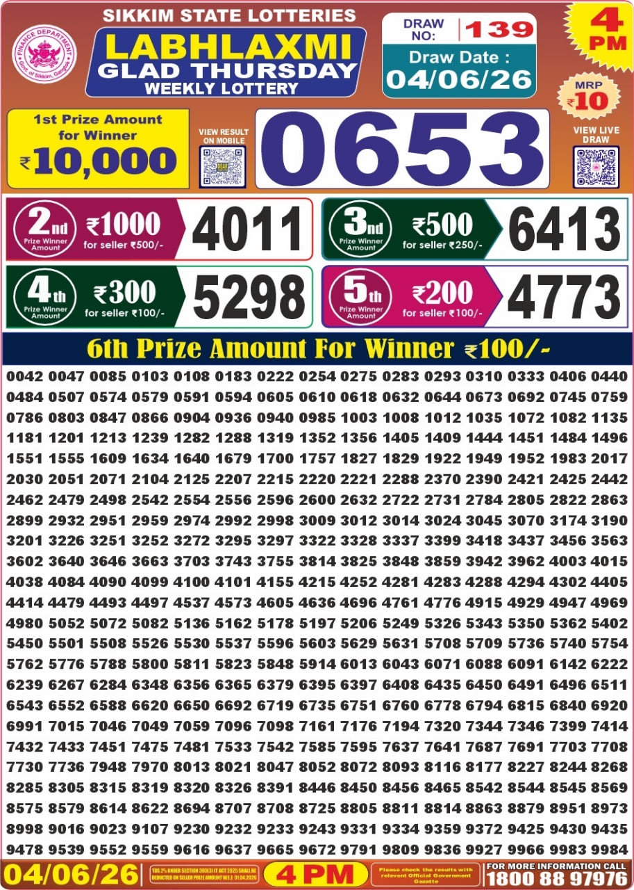 Sikkim State Labhlaxmi Glad Thursday Weekly Lottery Result