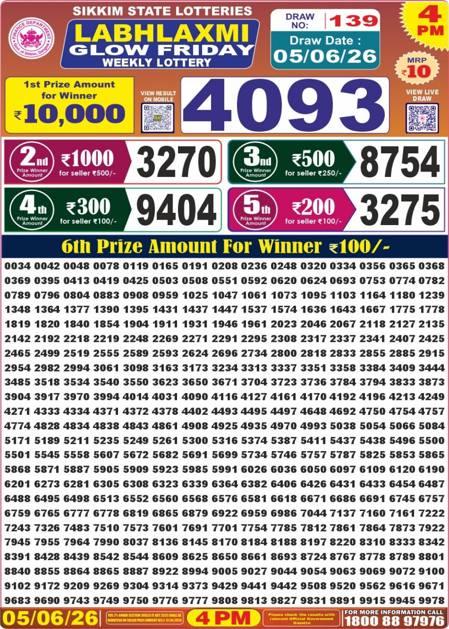 Sikkim State Labhlaxmi Glow Friday Weekly Lottery Result 4 PM