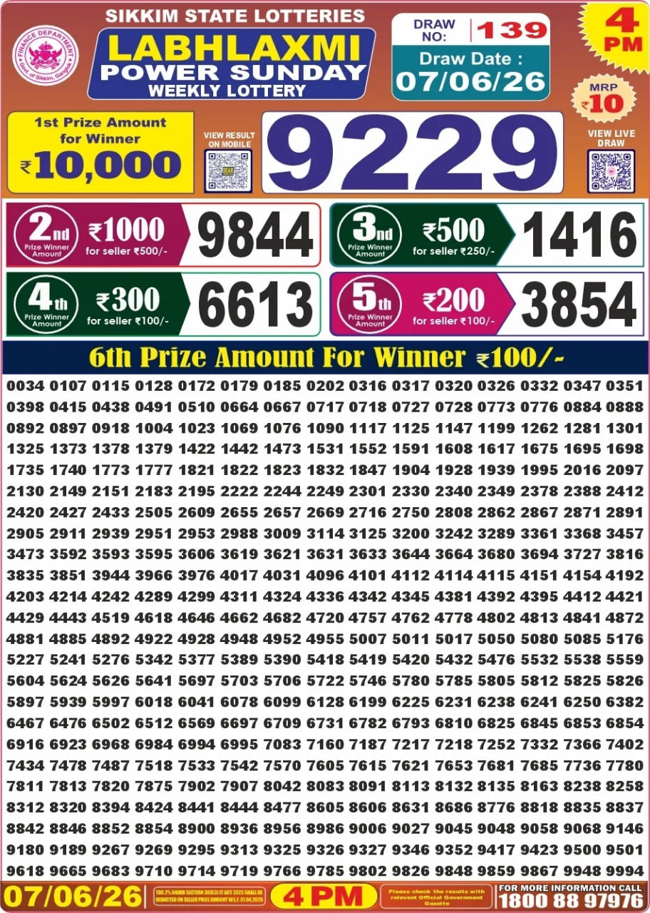 Sikkim State Labhlaxmi Power Sunday Weekly Lottery Result
