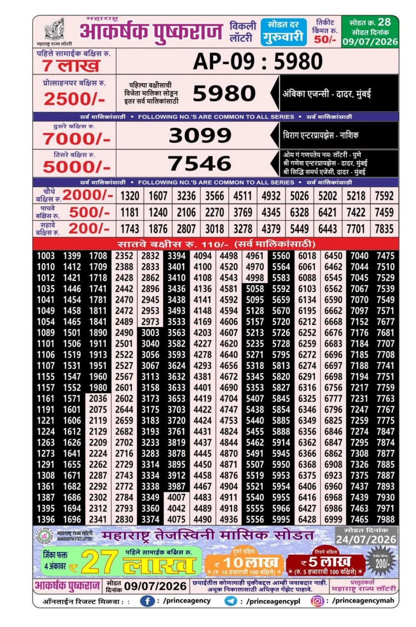 Maharashtra Akarshak Pushkaraj Weekly Draw Result
