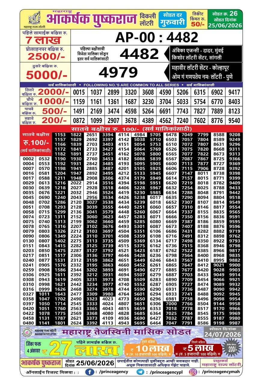 Maharashtra Akarshak Pushkaraj Weekly Draw Result
