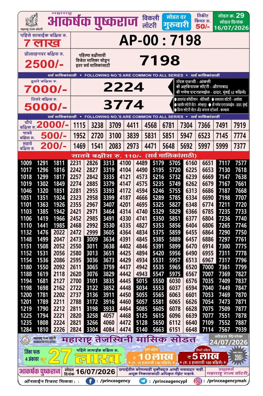 Maharashtra Akarshak Pushkraj WeeKly Draw Result