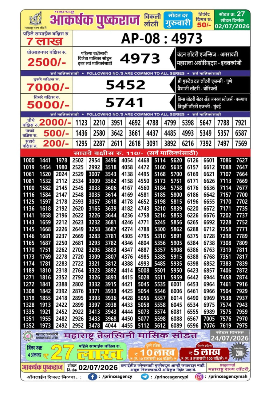 Maharashtra Akarshak Pushkraj Weekly Draw Result