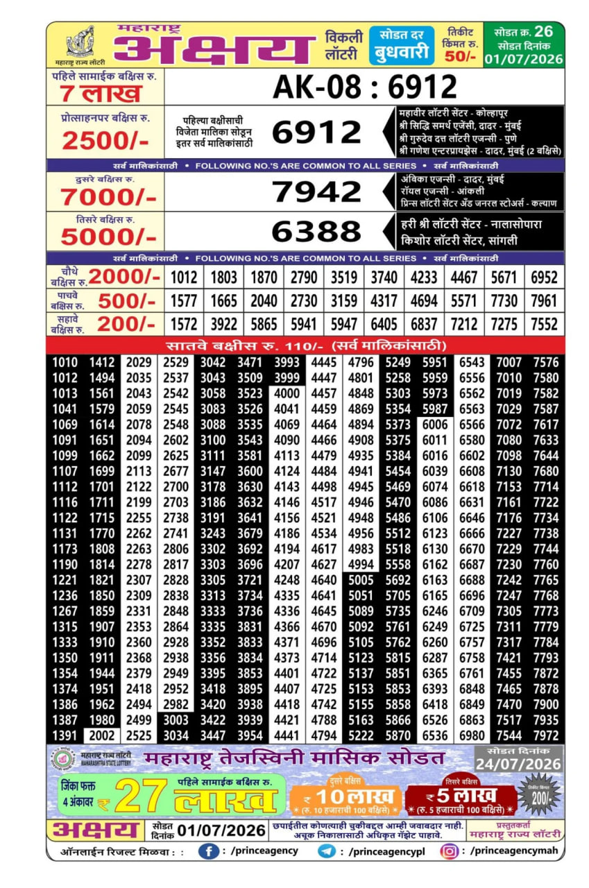 Maharashtra Akshay Weekly Draw Result