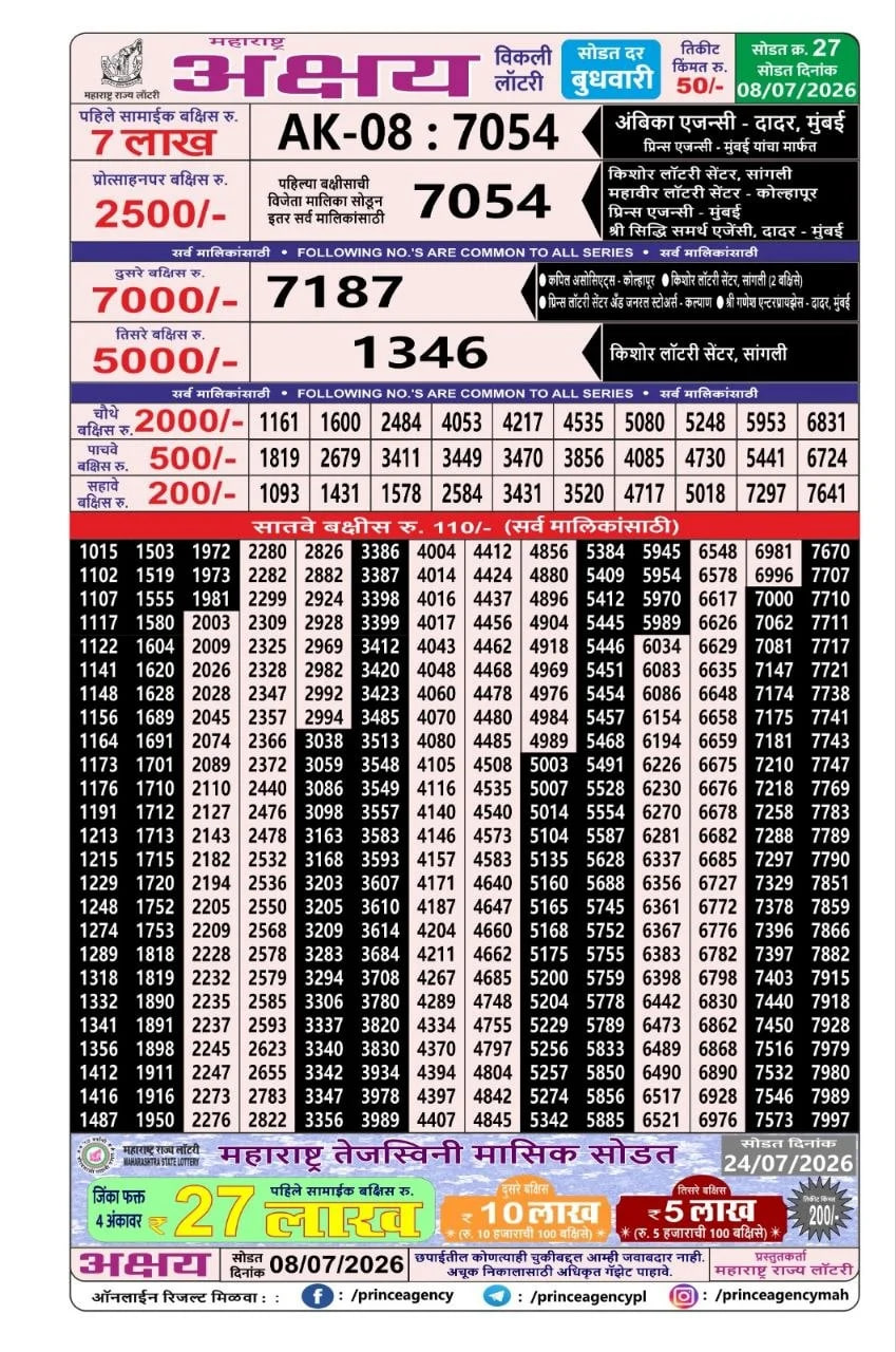 Maharashtra Akshay Weekly Draw Result