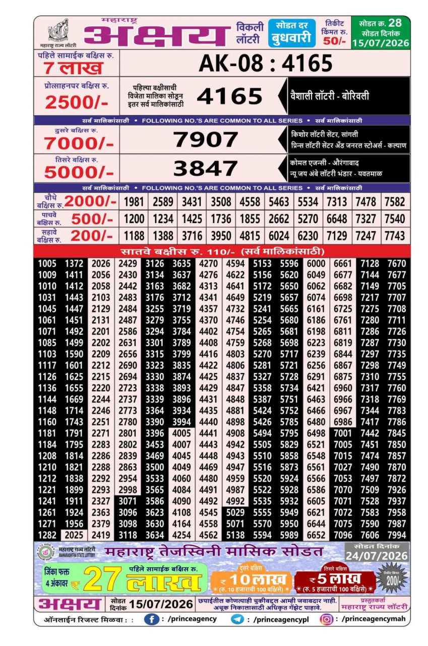 Maharashtra Akshay Weekly Draw Result