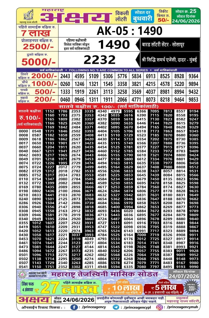 Maharashtra Akshay Weekly Draw Result