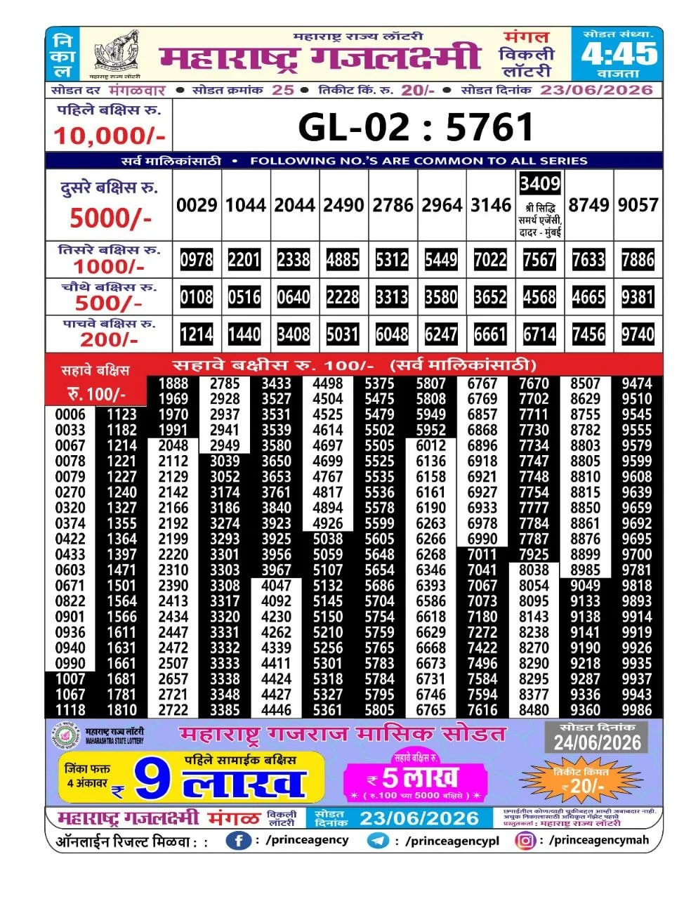 Maharashtra Gajlaxmi 4:45 PM Result