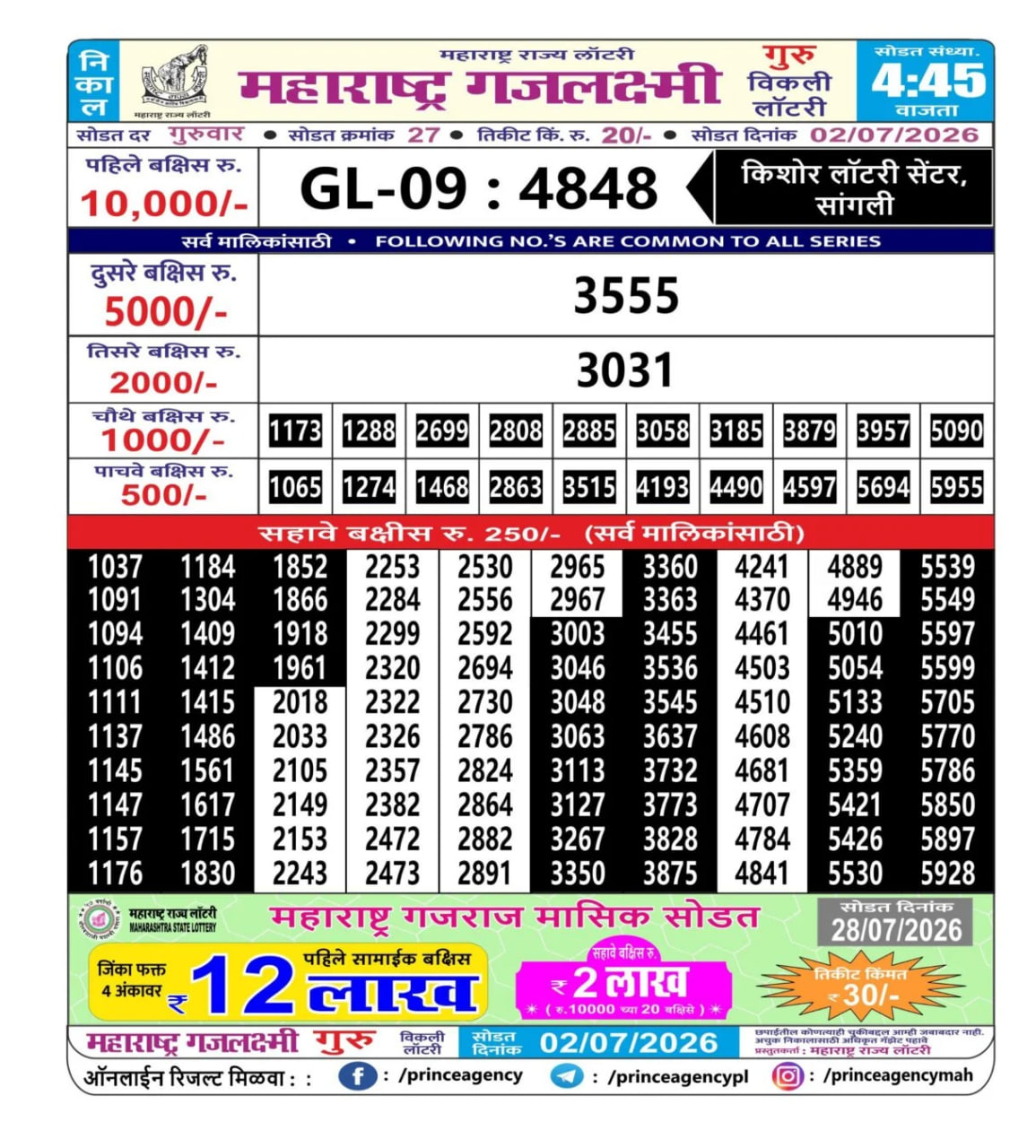 Maharashtra Gajlaxmi 4:45 PM Result