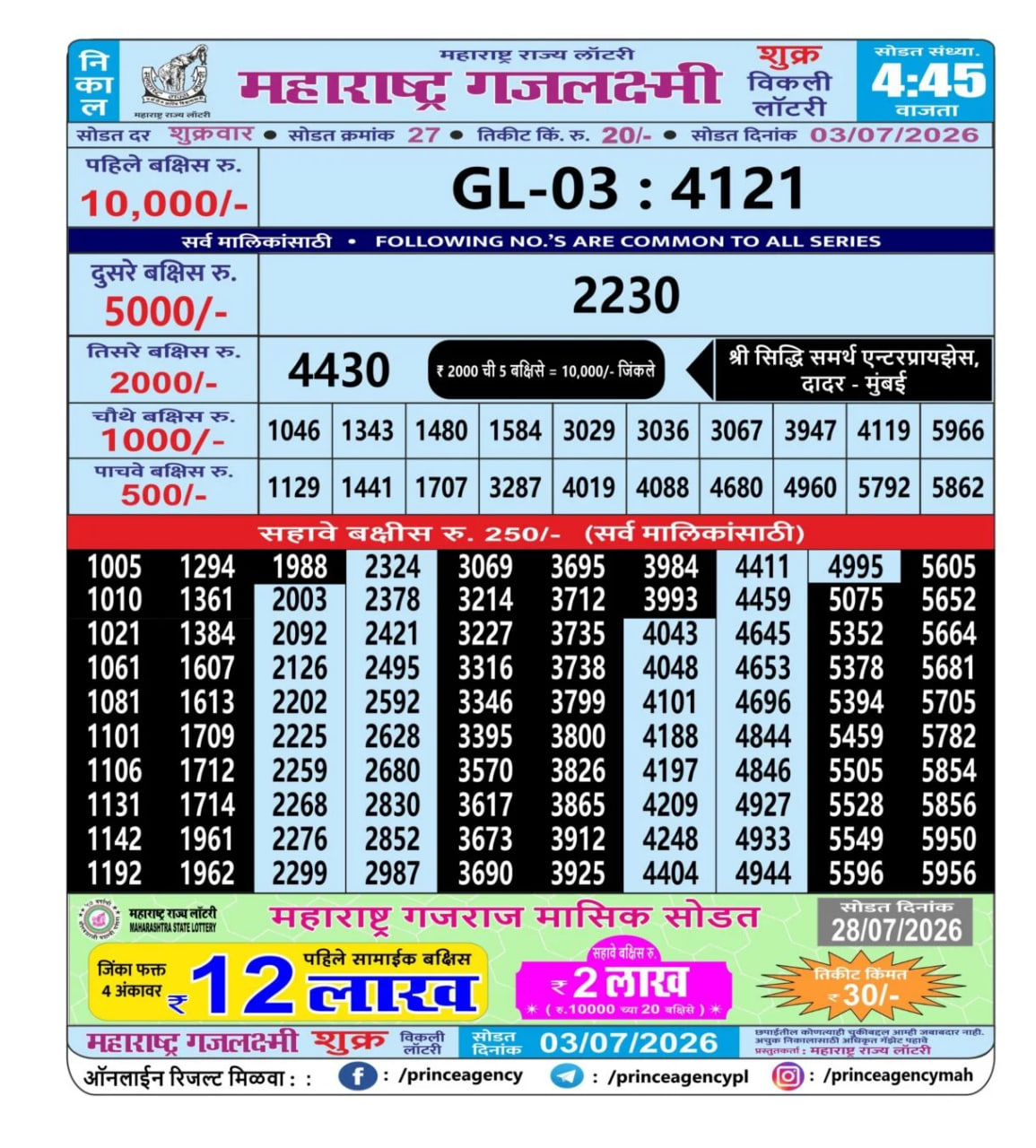 Maharashtra Gajlaxmi 4:45 PM Result
