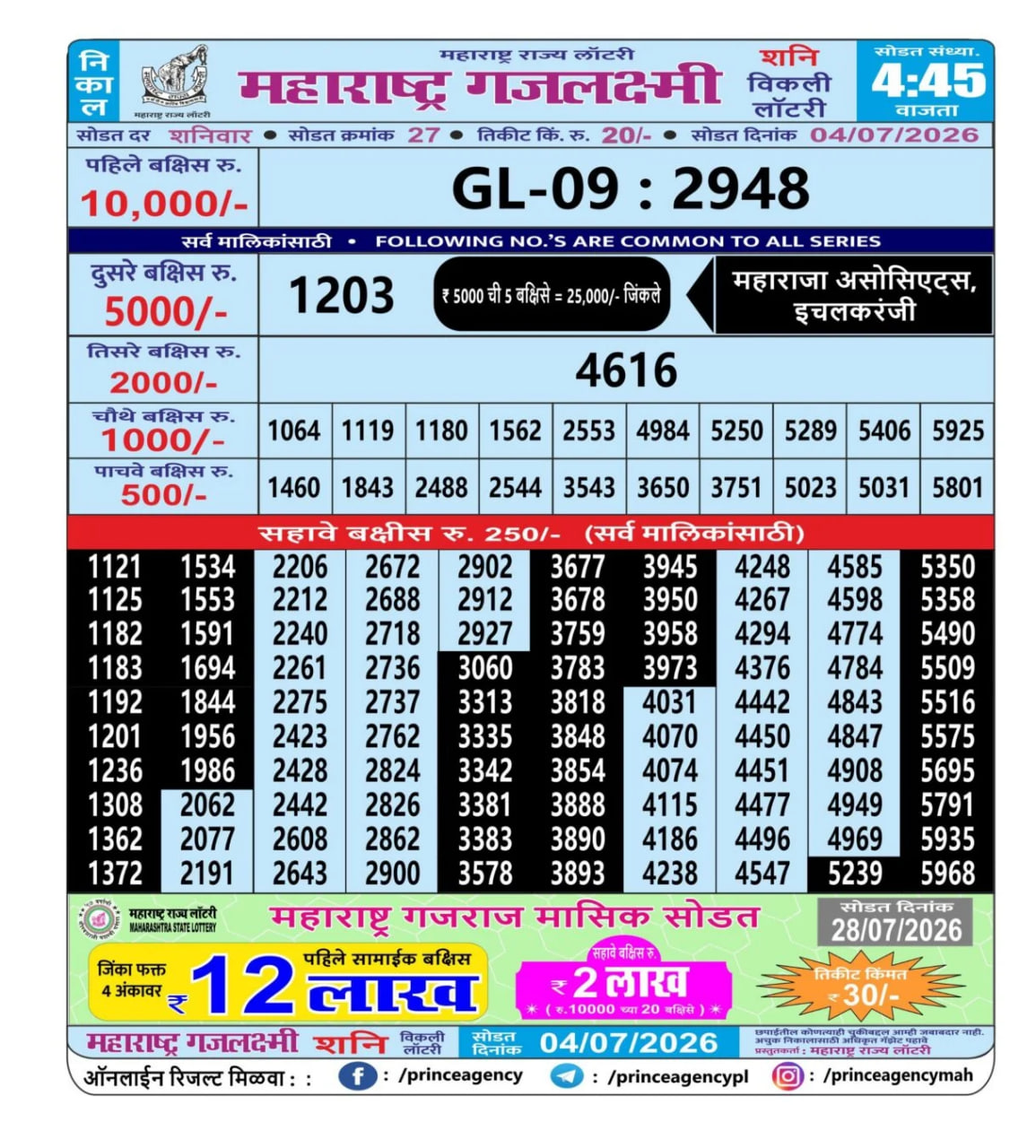 Maharashtra Gajlaxmi 4:45 PM Result