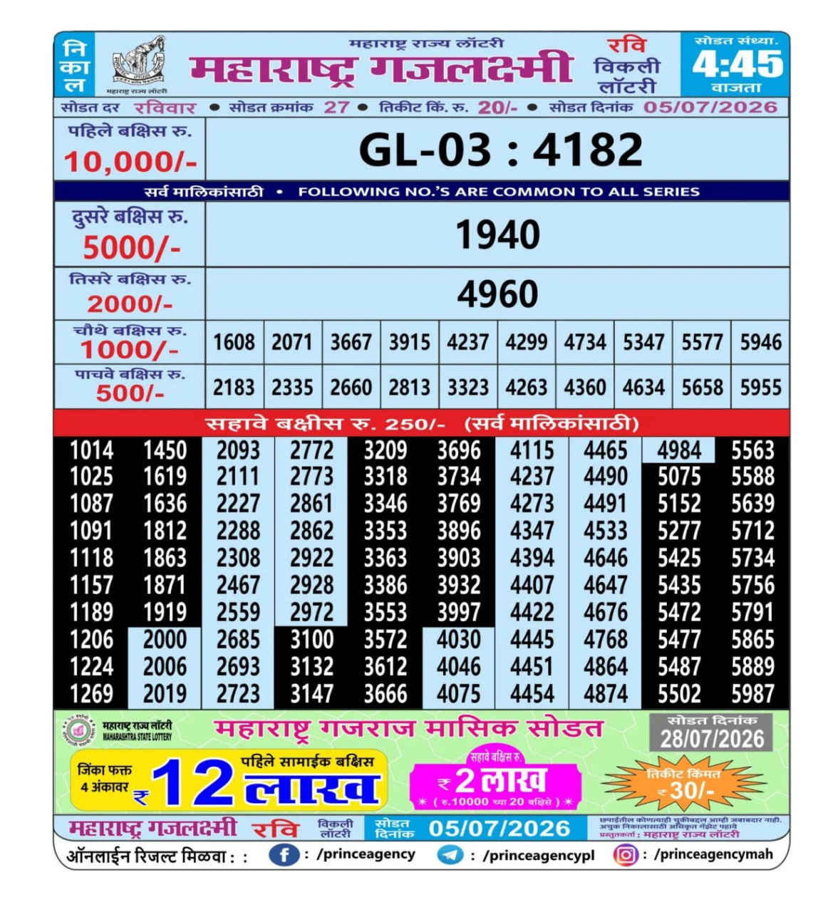 Maharashtra Gajlaxmi 4:45 PM Result