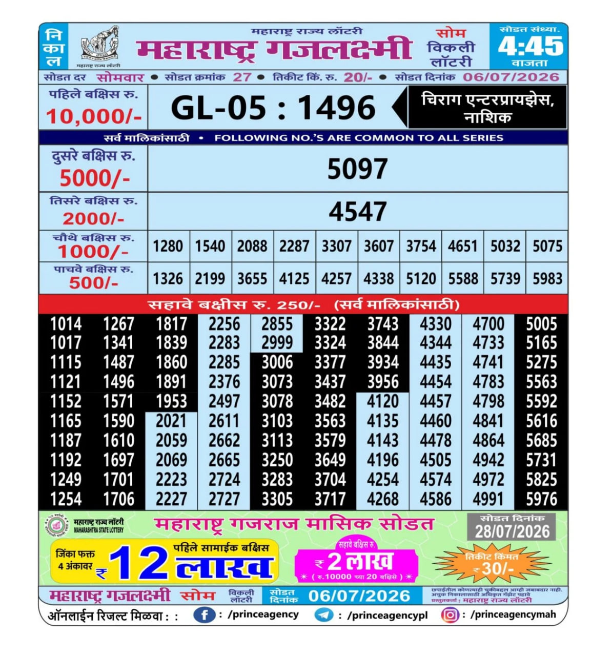 Maharashtra Gajlaxmi 4:45 PM Result
