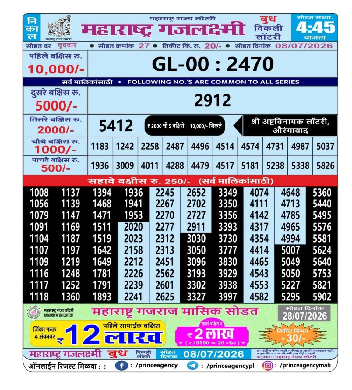 Maharashtra Gajlaxmi 4:45 PM Result