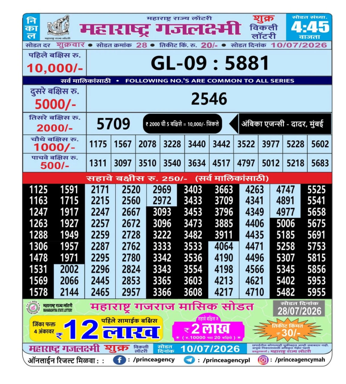 Maharashtra Gajlaxmi 4:45 PM Result