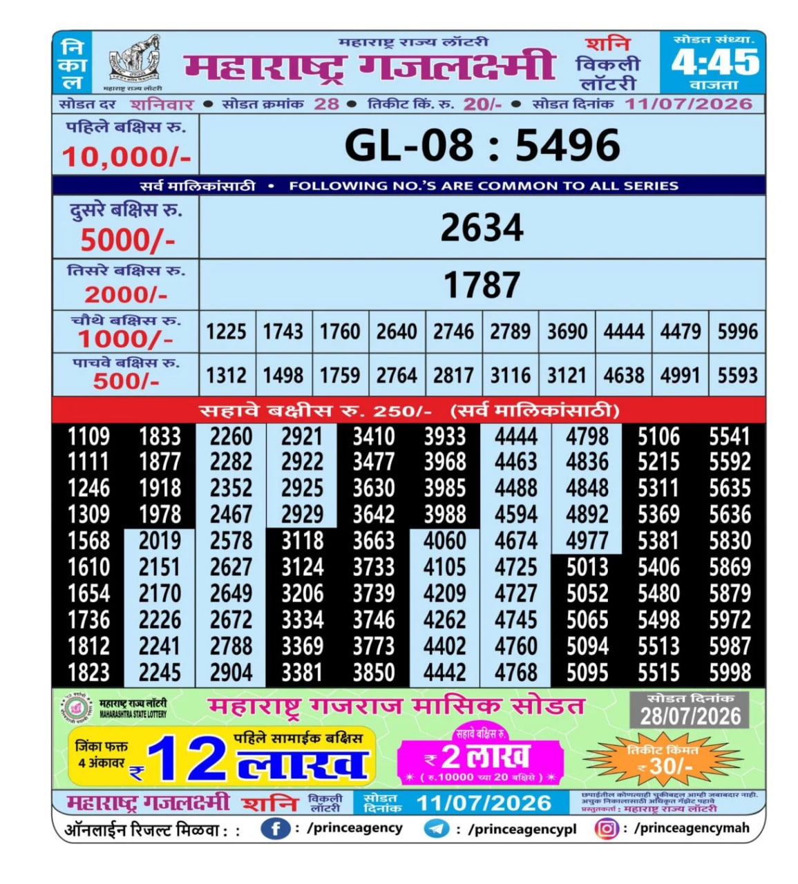 Maharashtra Gajlaxmi 4:45 PM Result