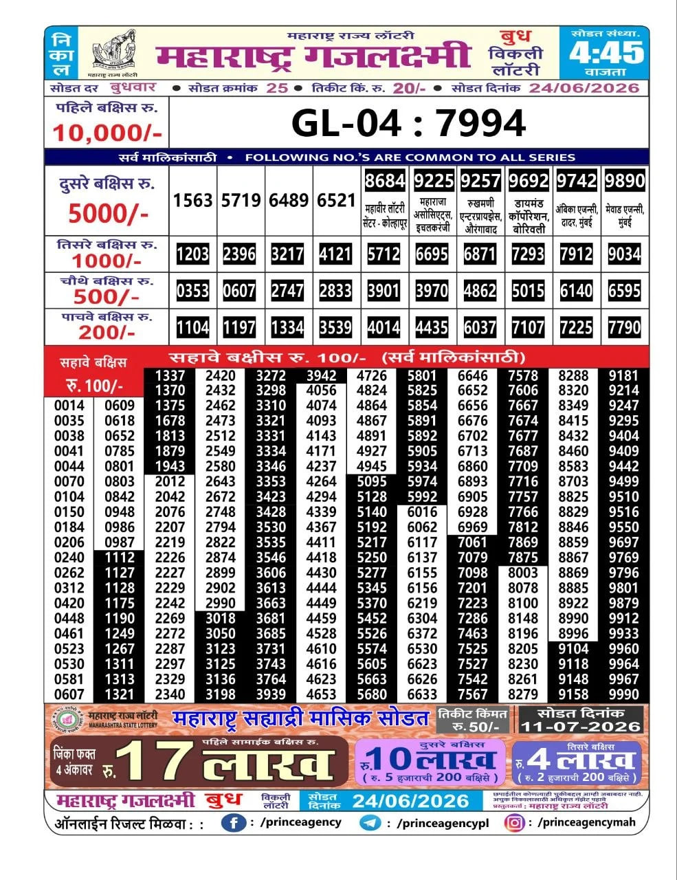Maharashtra Gajlaxmi 4:45 PM Result