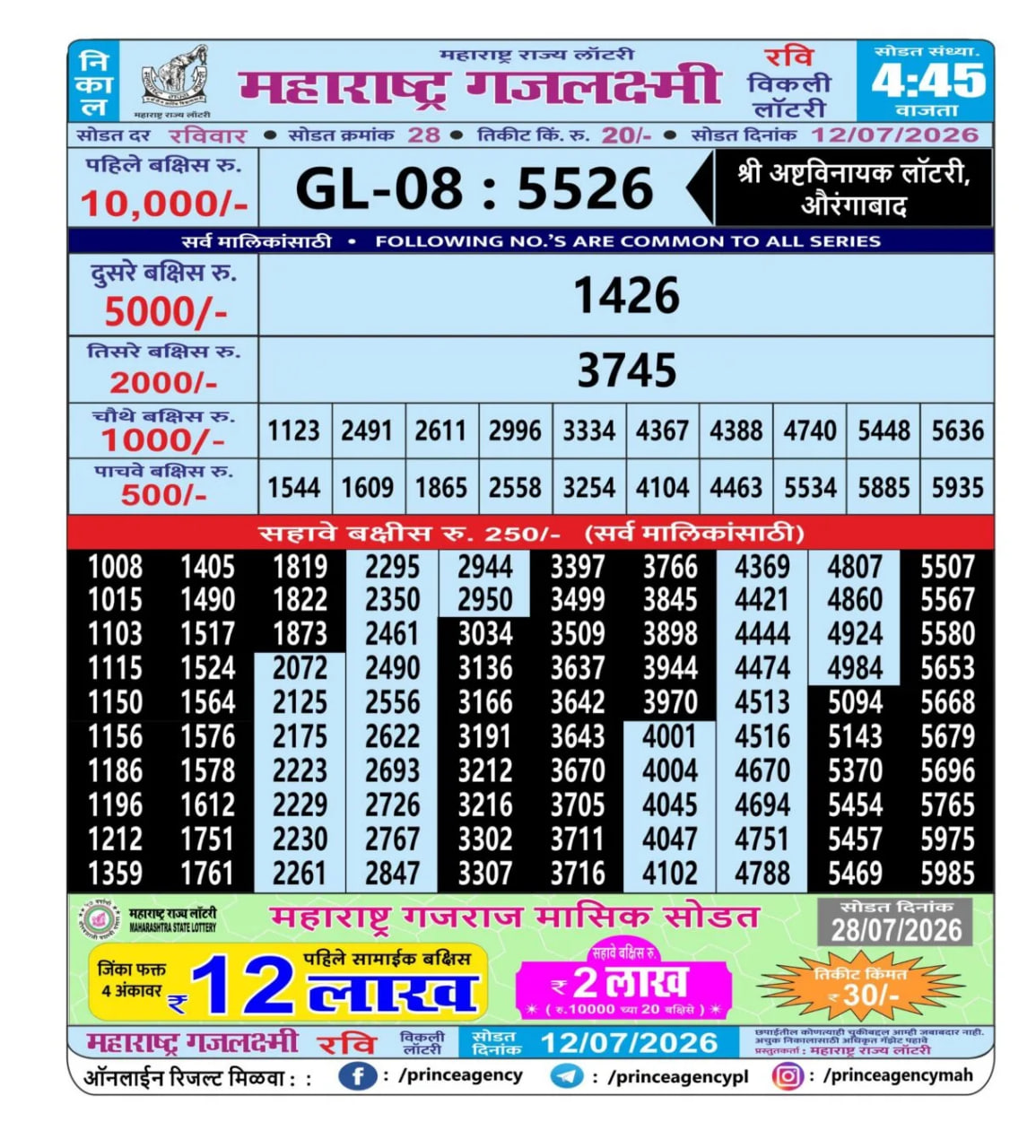Maharashtra Gajlaxmi 4:45 PM Result