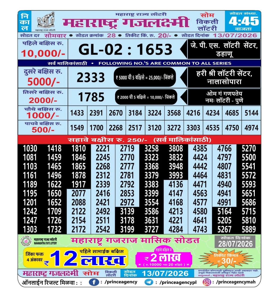 Maharashtra Gajlaxmi 4:45 PM Result
