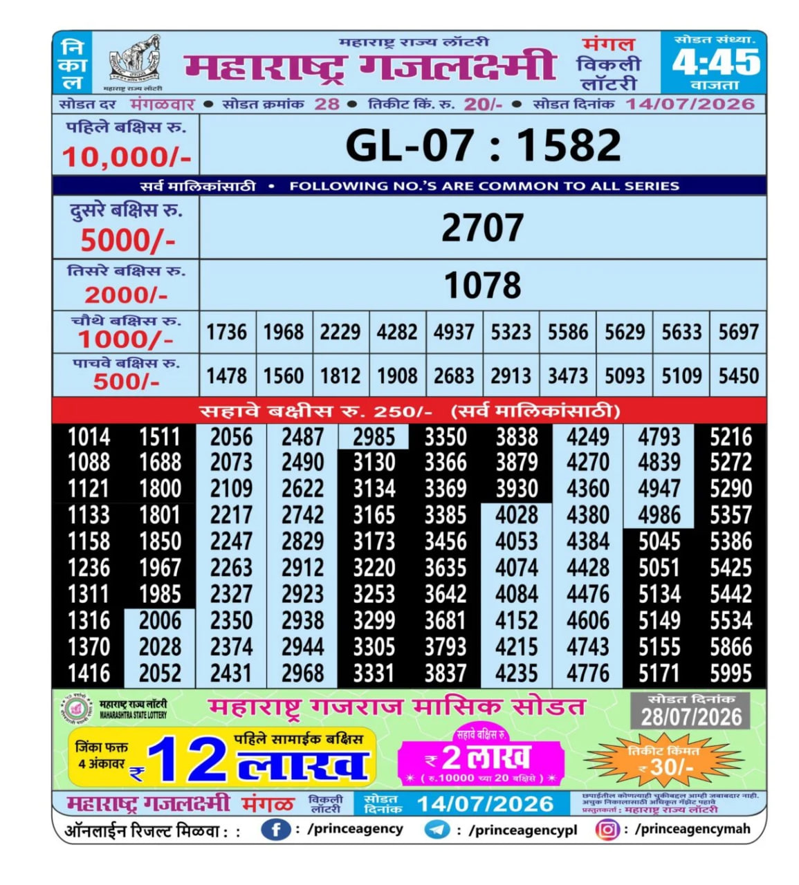 Maharashtra Gajlaxmi 4:45 PM Result