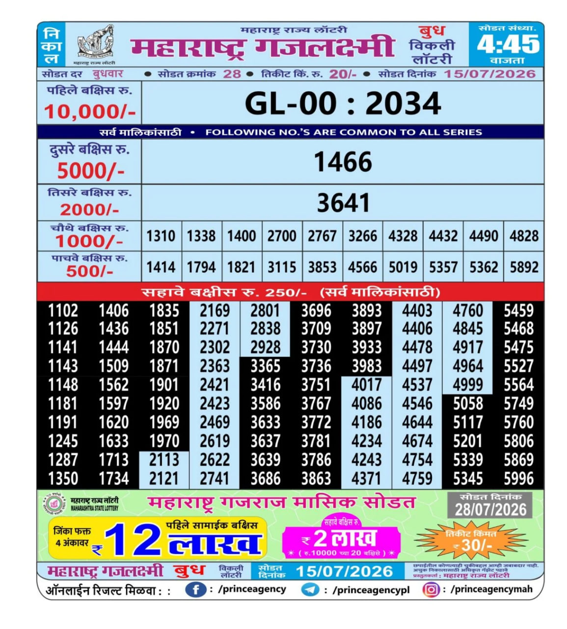 Maharashtra Gajlaxmi 4:45 PM Result