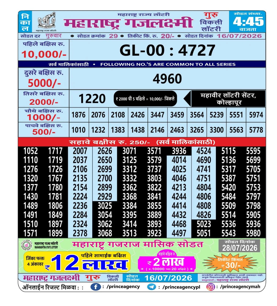 Maharashtra Gajlaxmi 4:45 PM Result