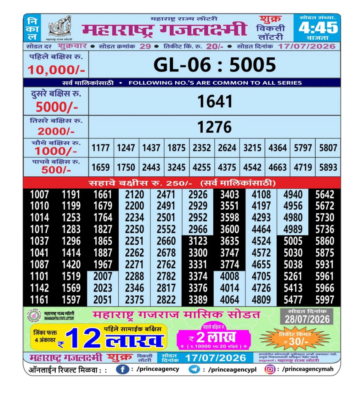 Maharashtra Gajlaxmi 4:45 PM Result