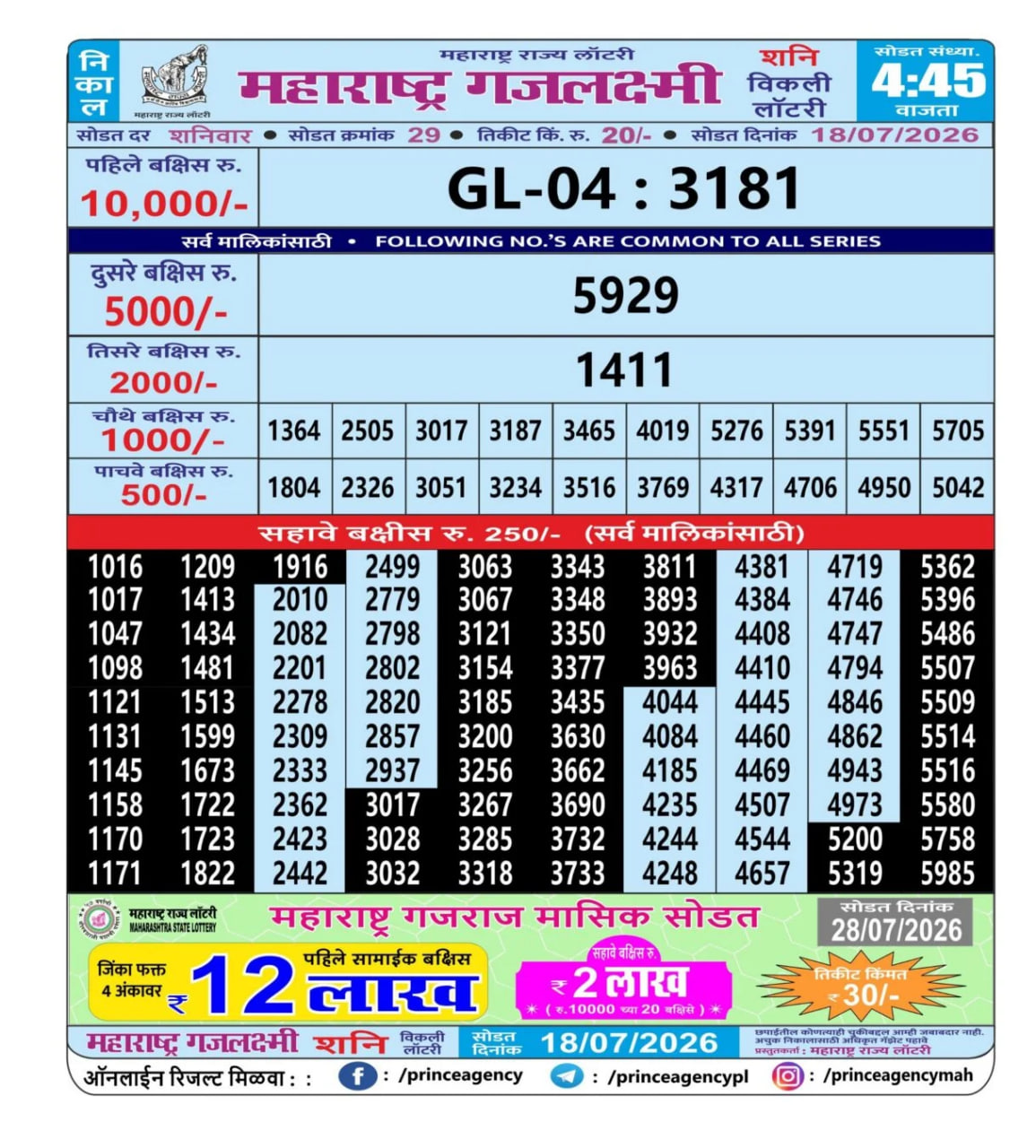 Maharashtra Gajlaxmi 4:45 PM Result