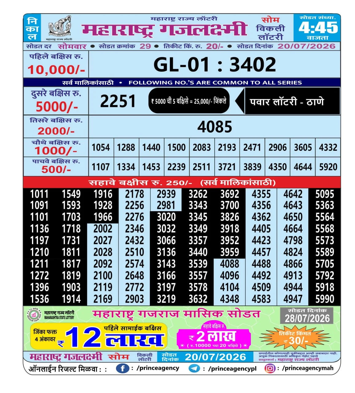 Maharashtra Gajlaxmi 4:45 PM Result
