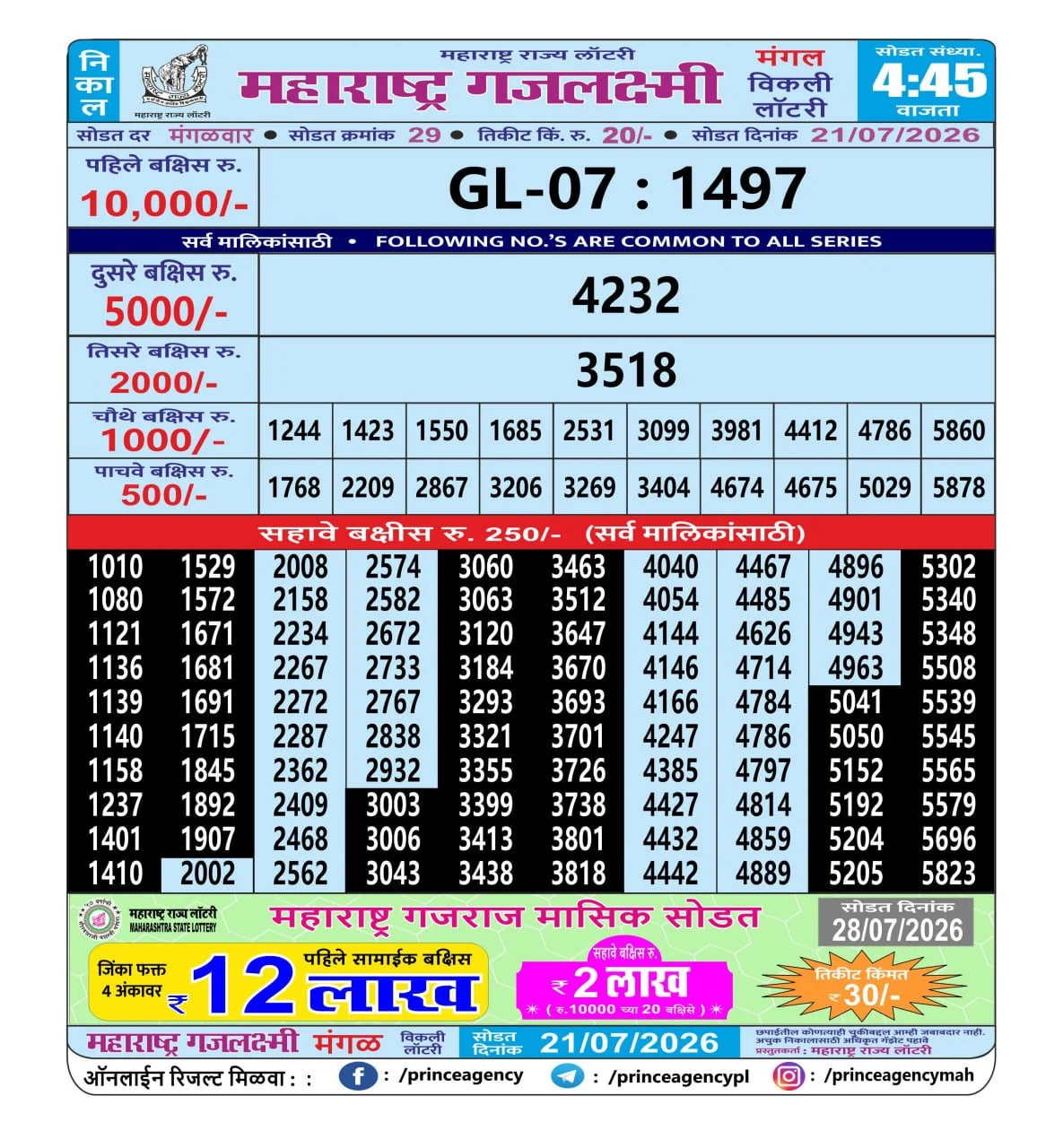 Maharashtra Gajlaxmi 4:45 PM Result
