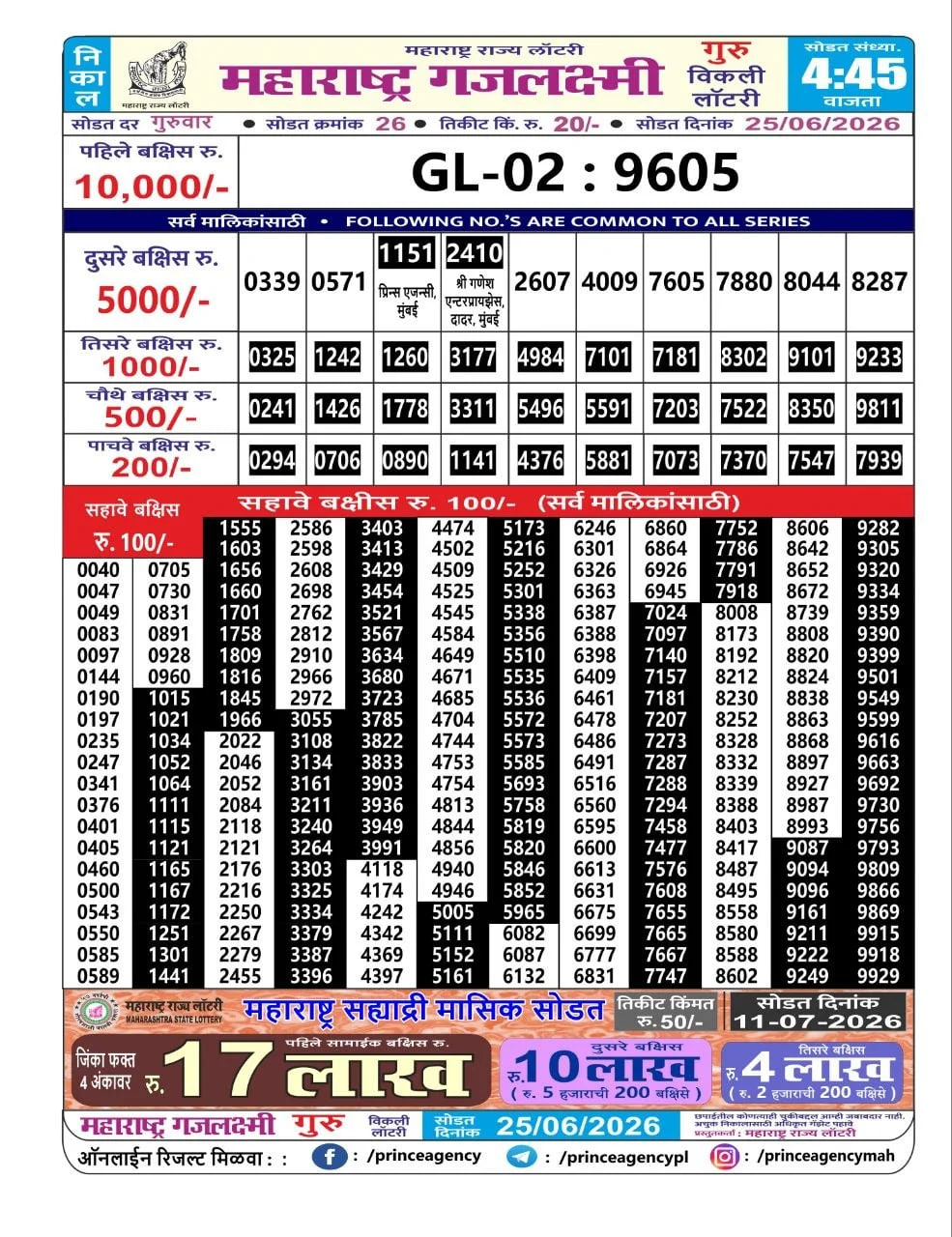 Maharashtra Gajlaxmi 4:45 PM Result