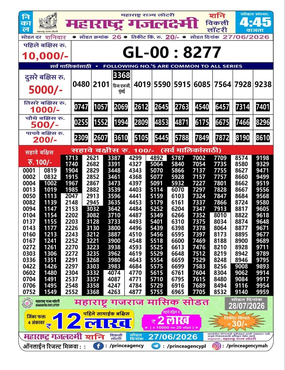 Maharashtra Gajlaxmi 4:45 PM Result