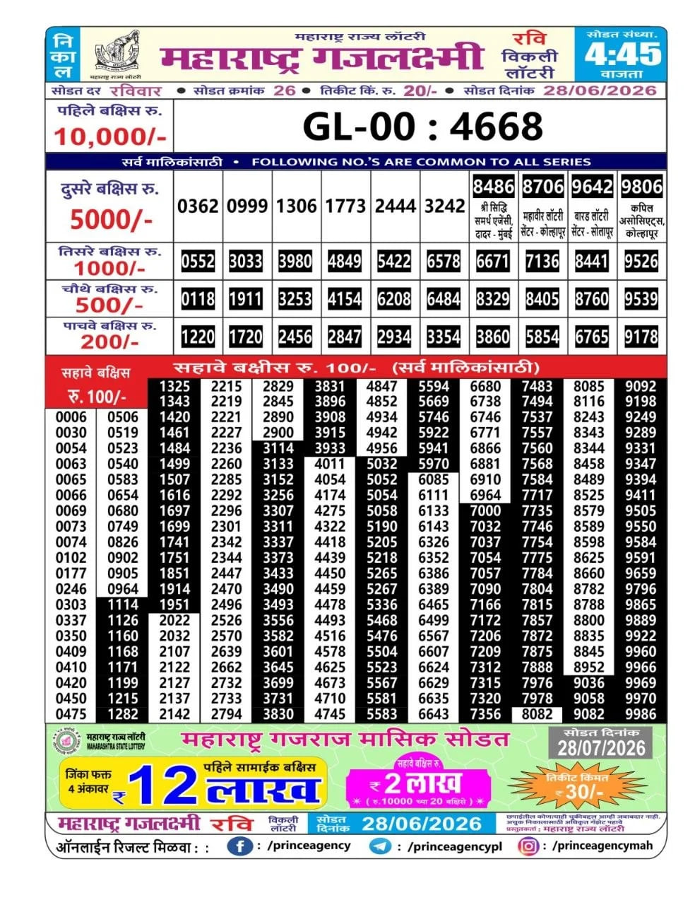 Maharashtra Gajlaxmi 4:45 PM Result